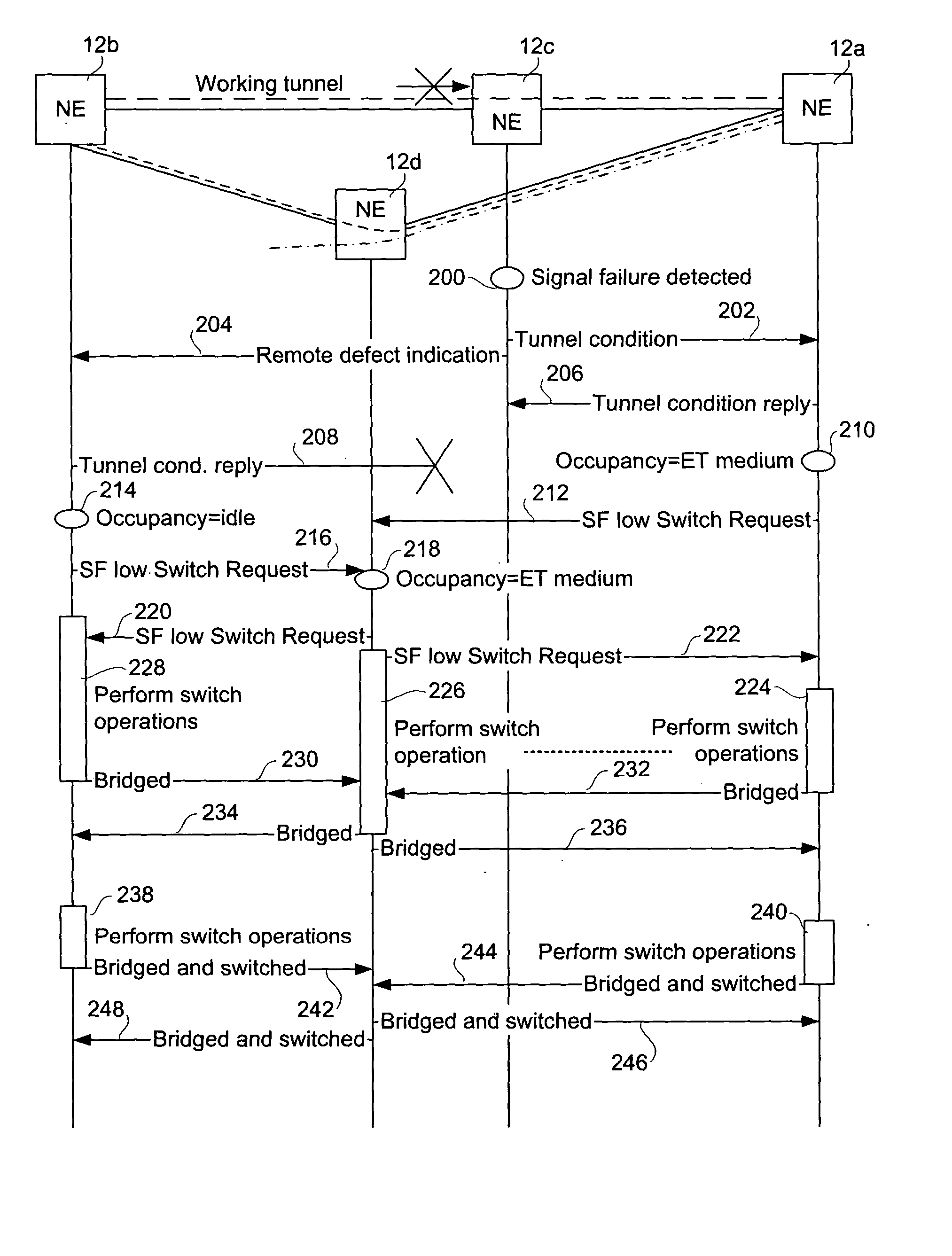 Method and apparatus for providing grades of service for unprotected traffic in an optical network