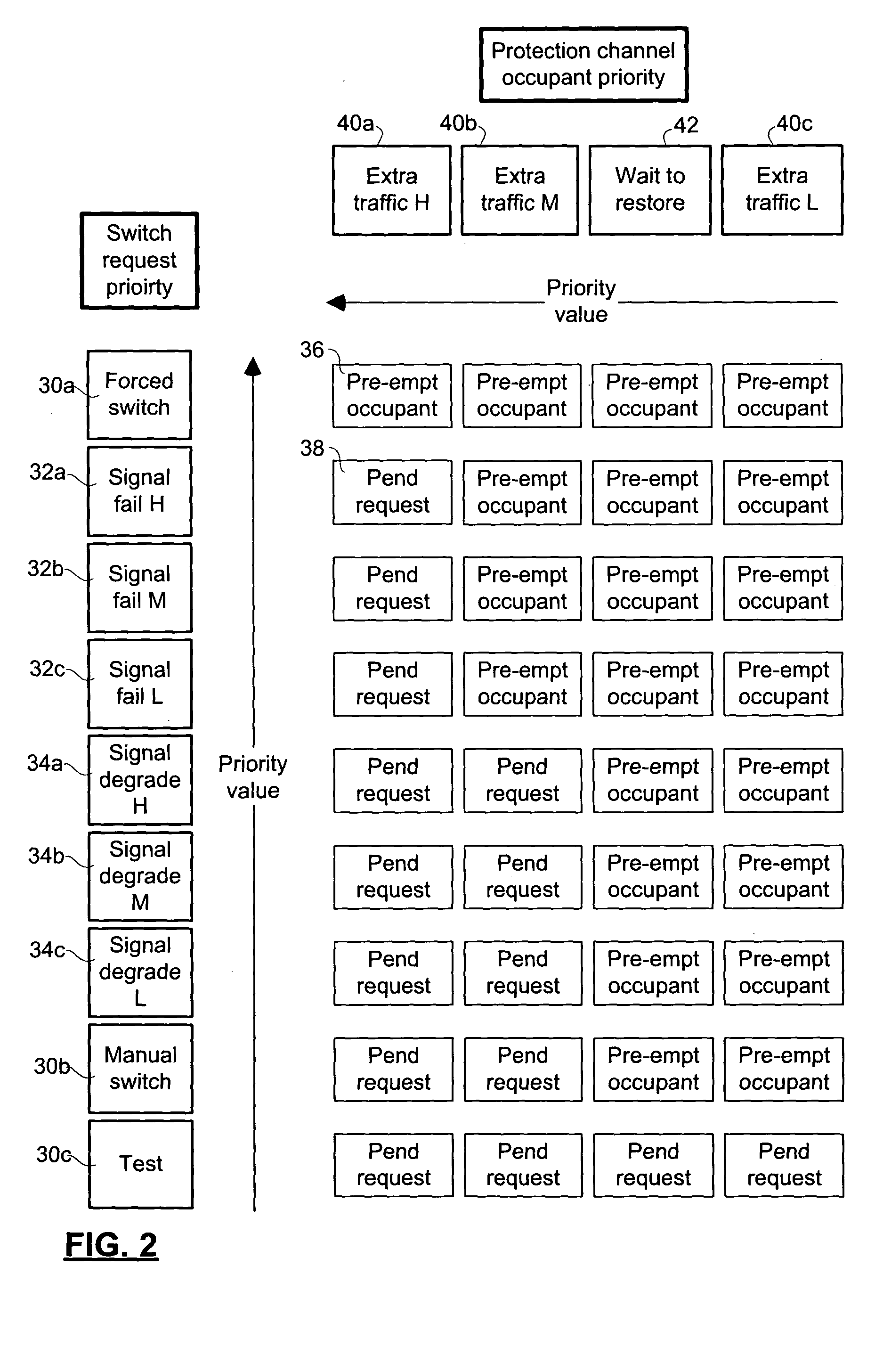 Method and apparatus for providing grades of service for unprotected traffic in an optical network