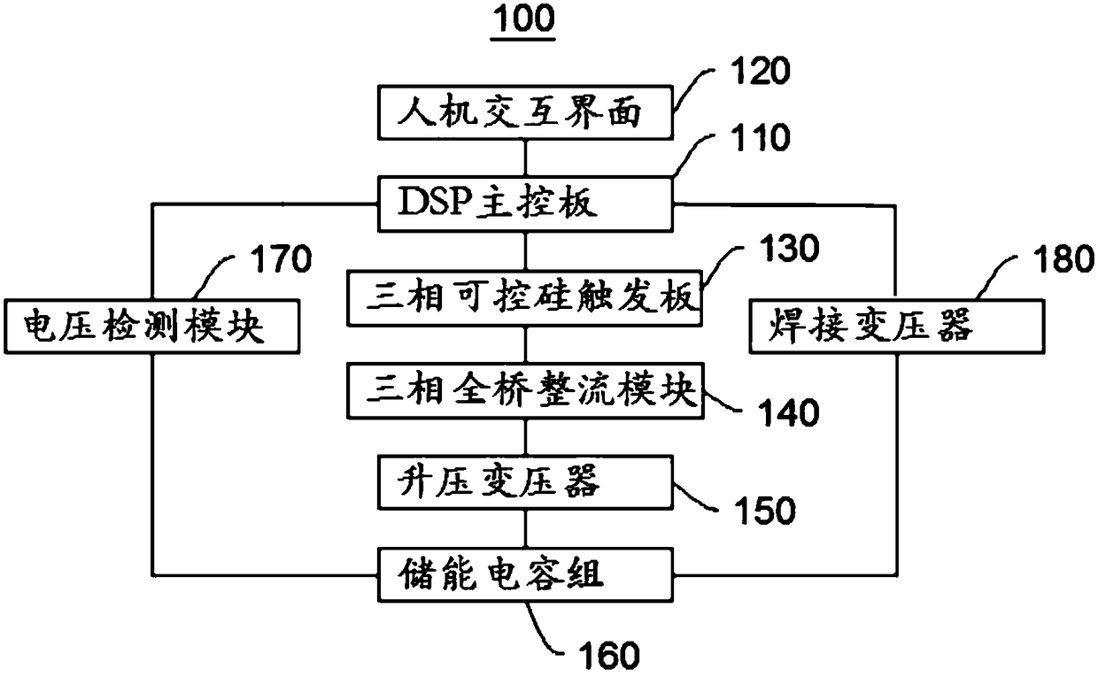 Energy storage welding machine control system