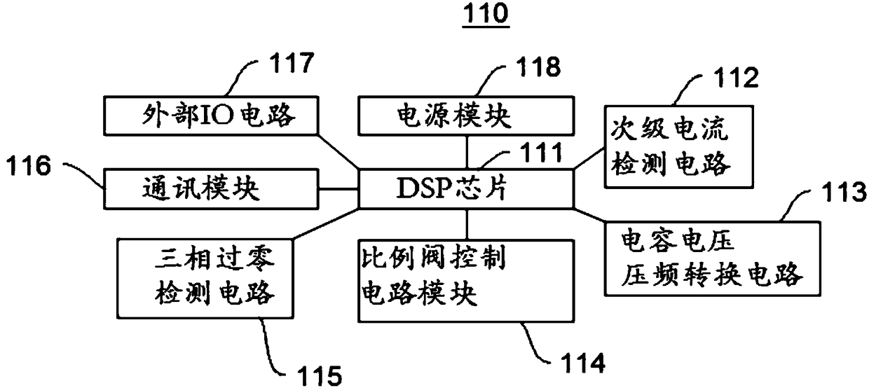 Energy storage welding machine control system