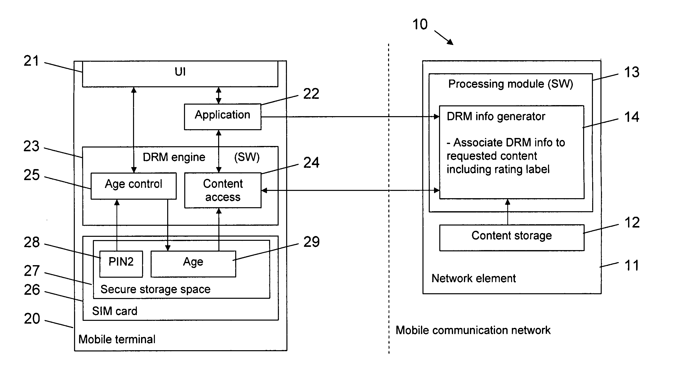 Content control