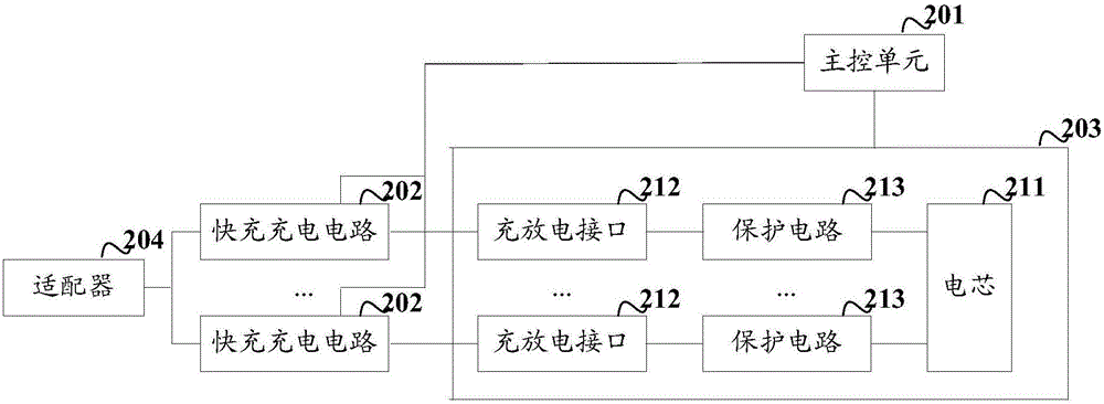 Electronic equipment and electronic equipment based charging control method