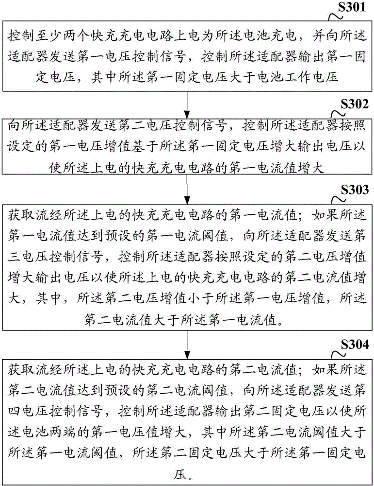 Electronic equipment and electronic equipment based charging control method