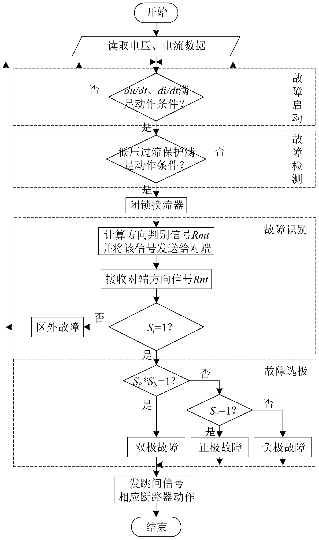 Multi-terminal flexible direct-current power distribution network-oriented protection method based on voltages of current-limiting inductors