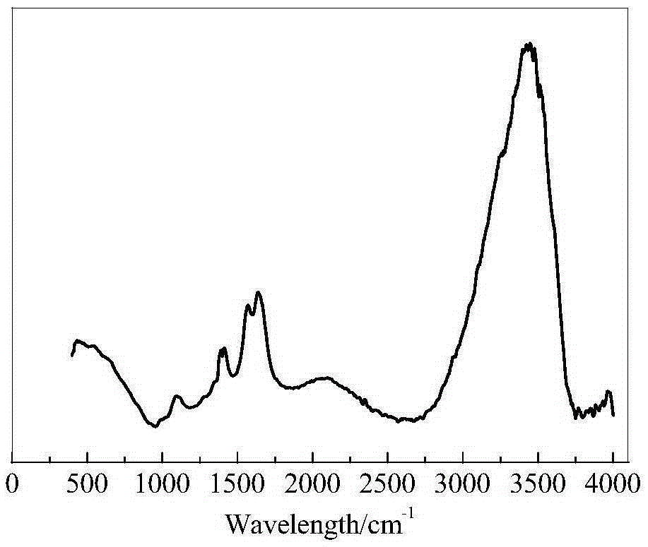 Preparation method of water-soluble polyaniline nano particles serving as corrosion inhibitor