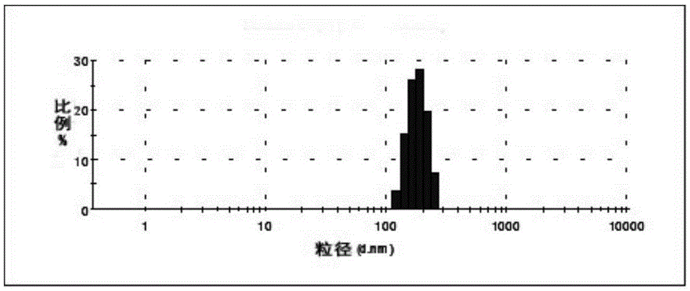 Preparation method of water-soluble polyaniline nano particles serving as corrosion inhibitor