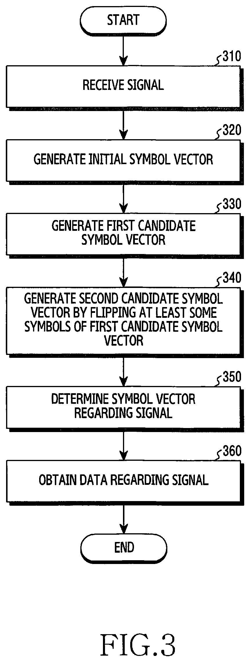 Method and apparatus for detecting signal in wireless communication system