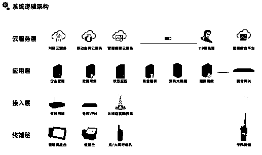 Socialized fire-fighting power management scheduling system