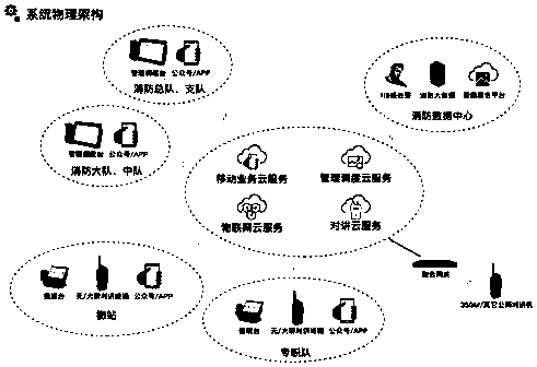 Socialized fire-fighting power management scheduling system