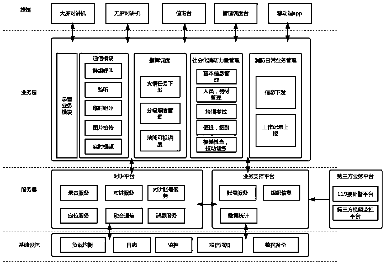 Socialized fire-fighting power management scheduling system