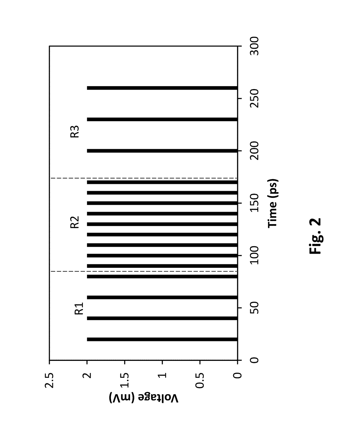 System and method for array diagnostics in superconducting integrated circuit