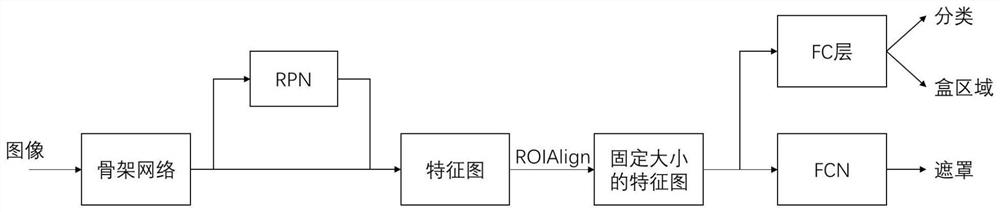 Vehicle part defect detection method and system and electronic equipment