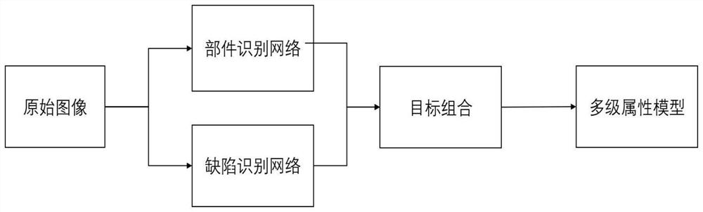 Vehicle part defect detection method and system and electronic equipment