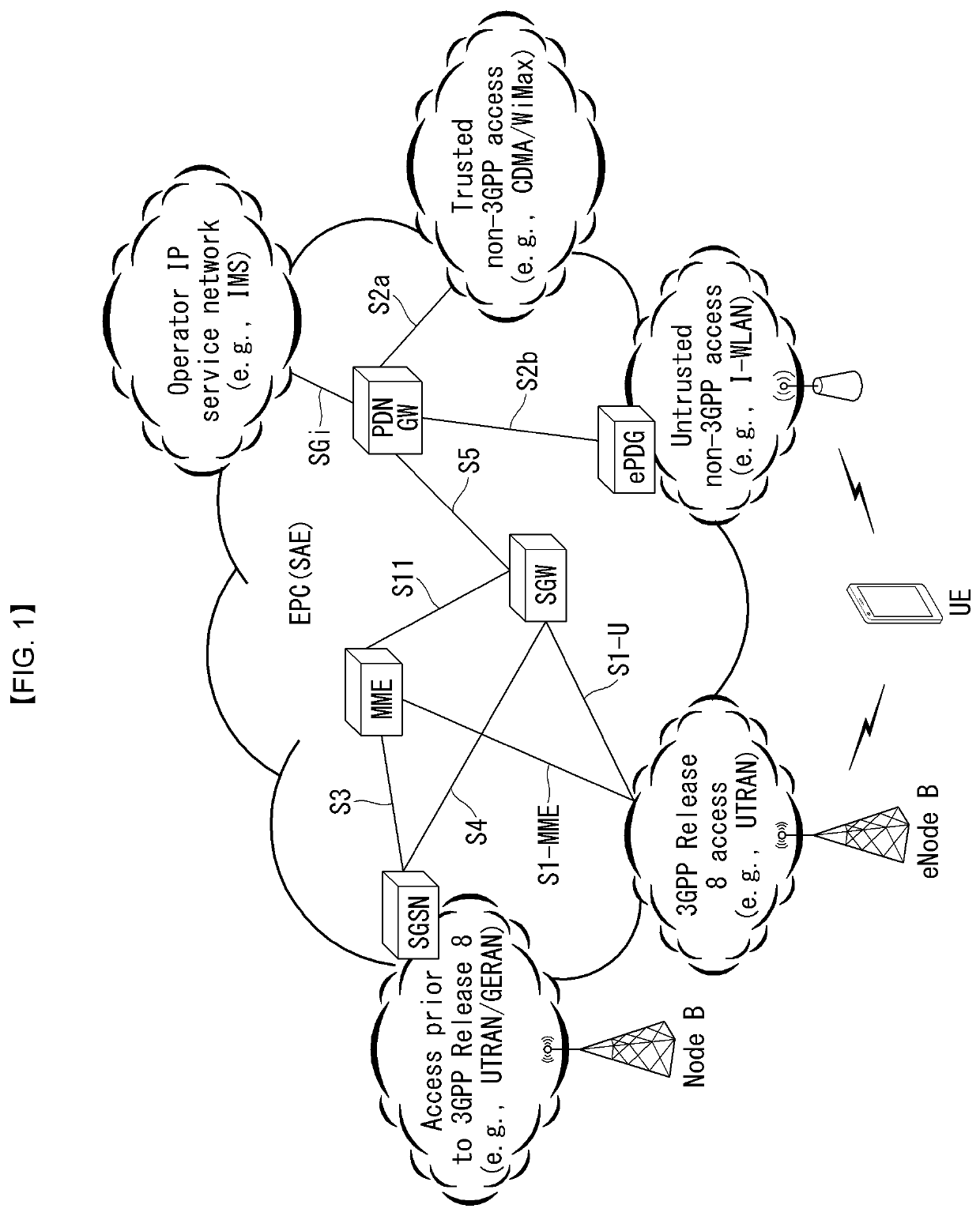 V2x communication support method in wireless communication system