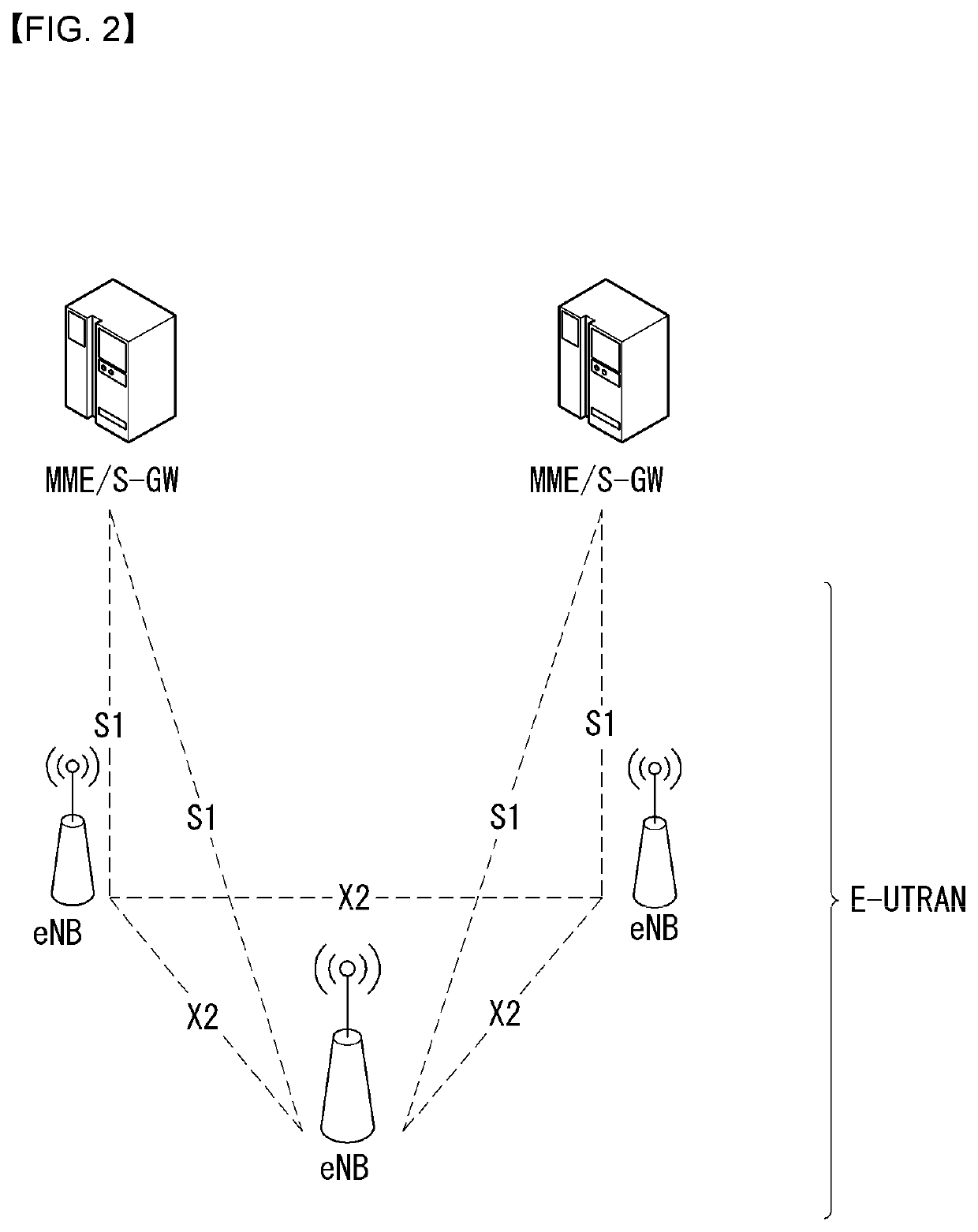 V2x communication support method in wireless communication system