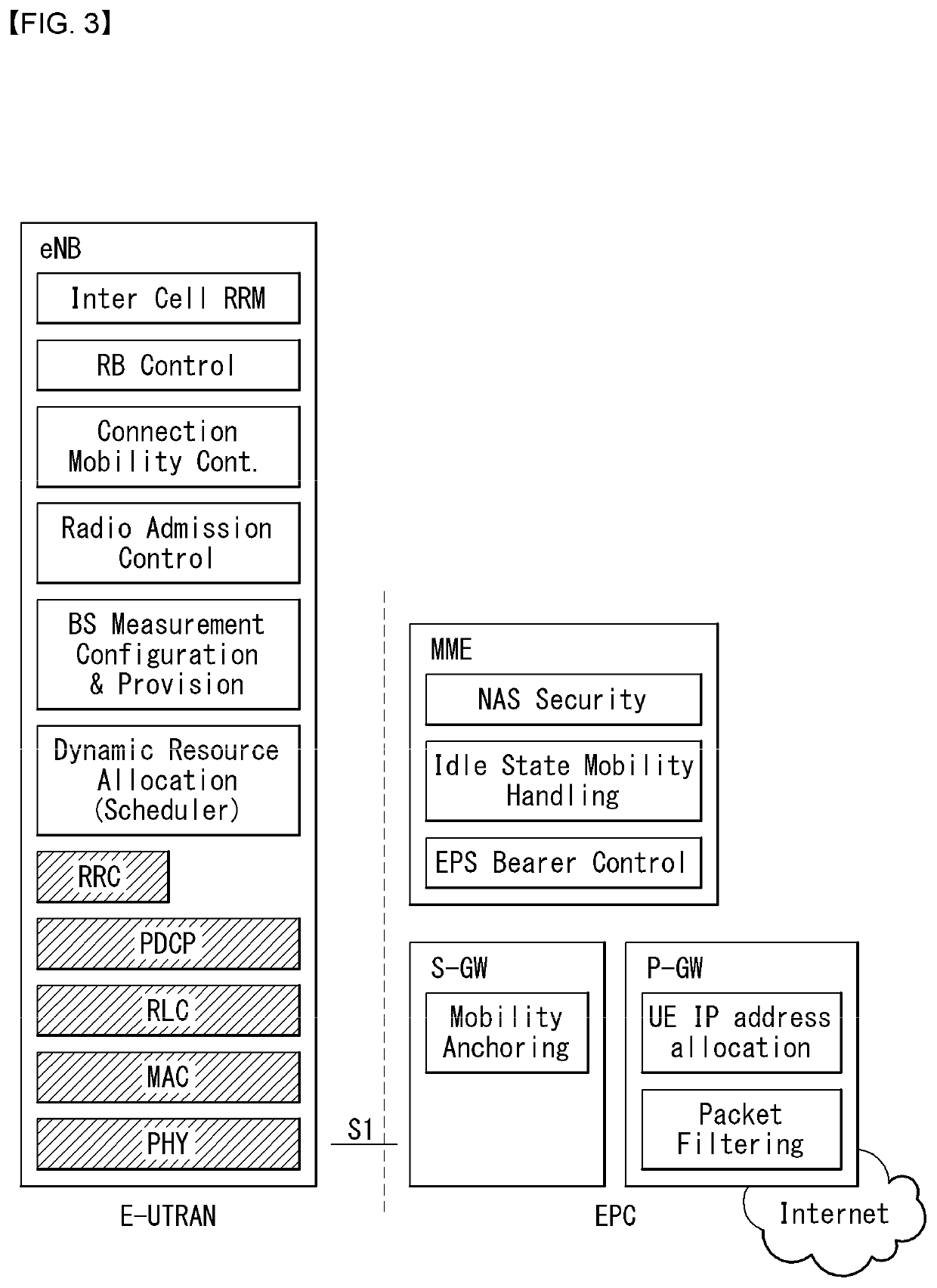 V2x communication support method in wireless communication system