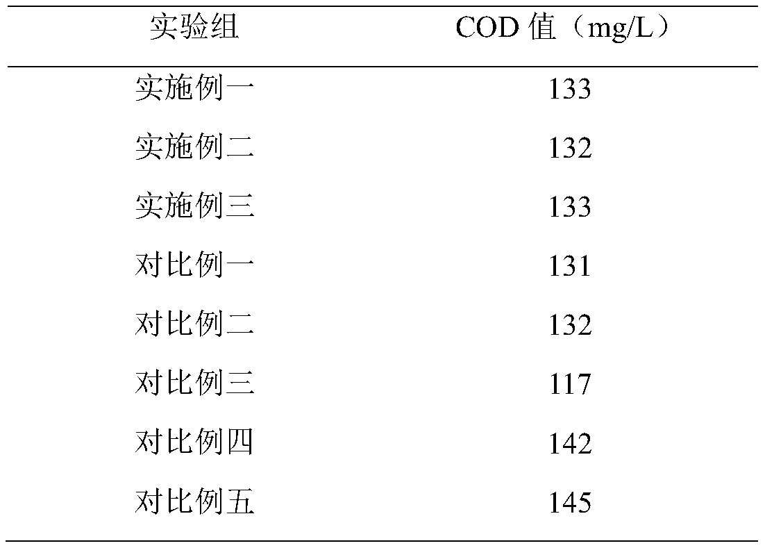 Method for rapidly detecting COD (Chemical Oxygen Demand) in industrial wastewater