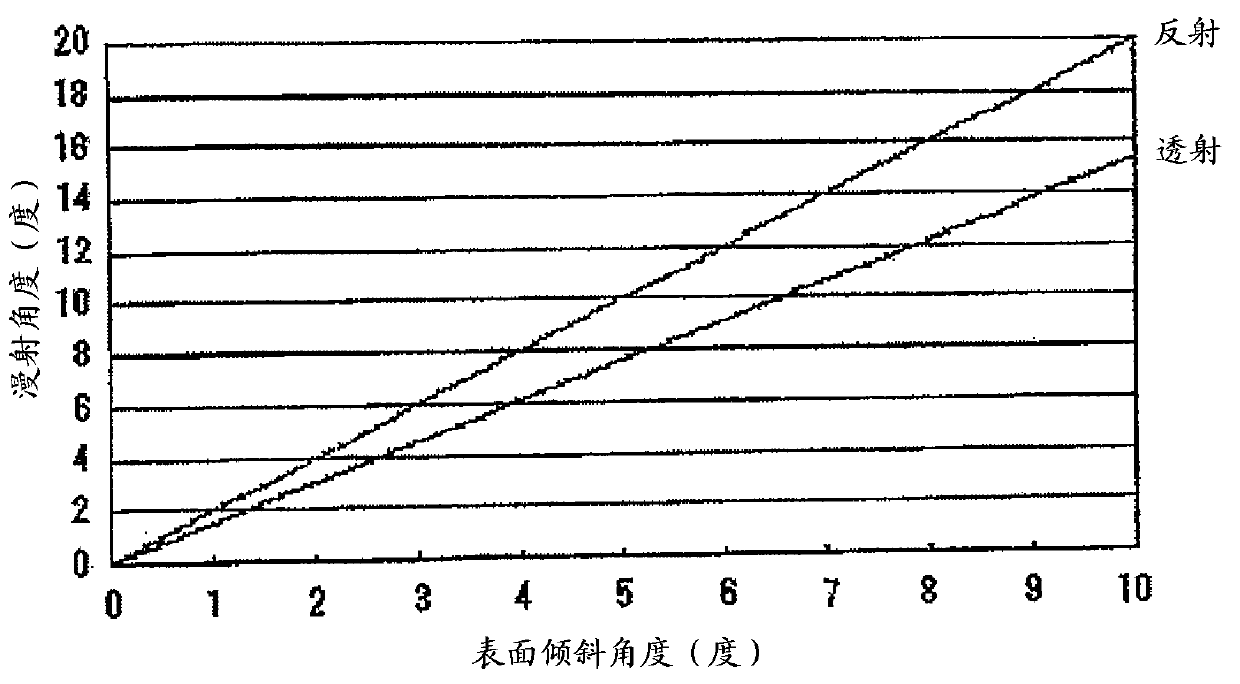 Anti-glare sheet for image display device