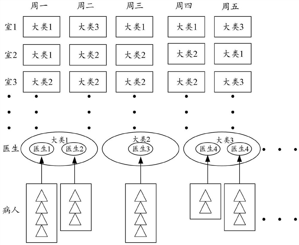 Operating Room Scheduling Method Based on Hybrid Gray Wolf-Variable Neighborhood Search Algorithm