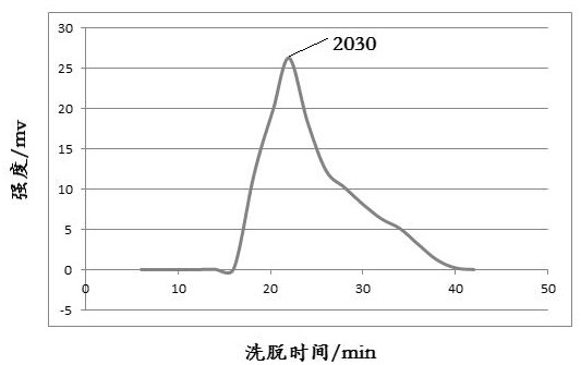 A kind of rice bran plant protein formaldehyde remover and preparation method thereof