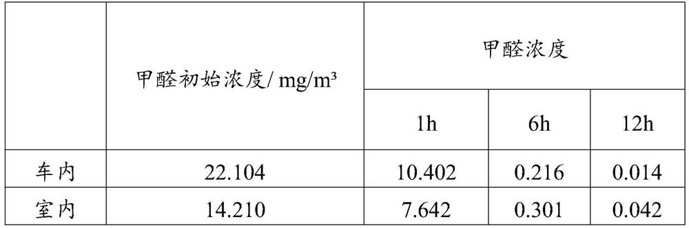 A kind of rice bran plant protein formaldehyde remover and preparation method thereof