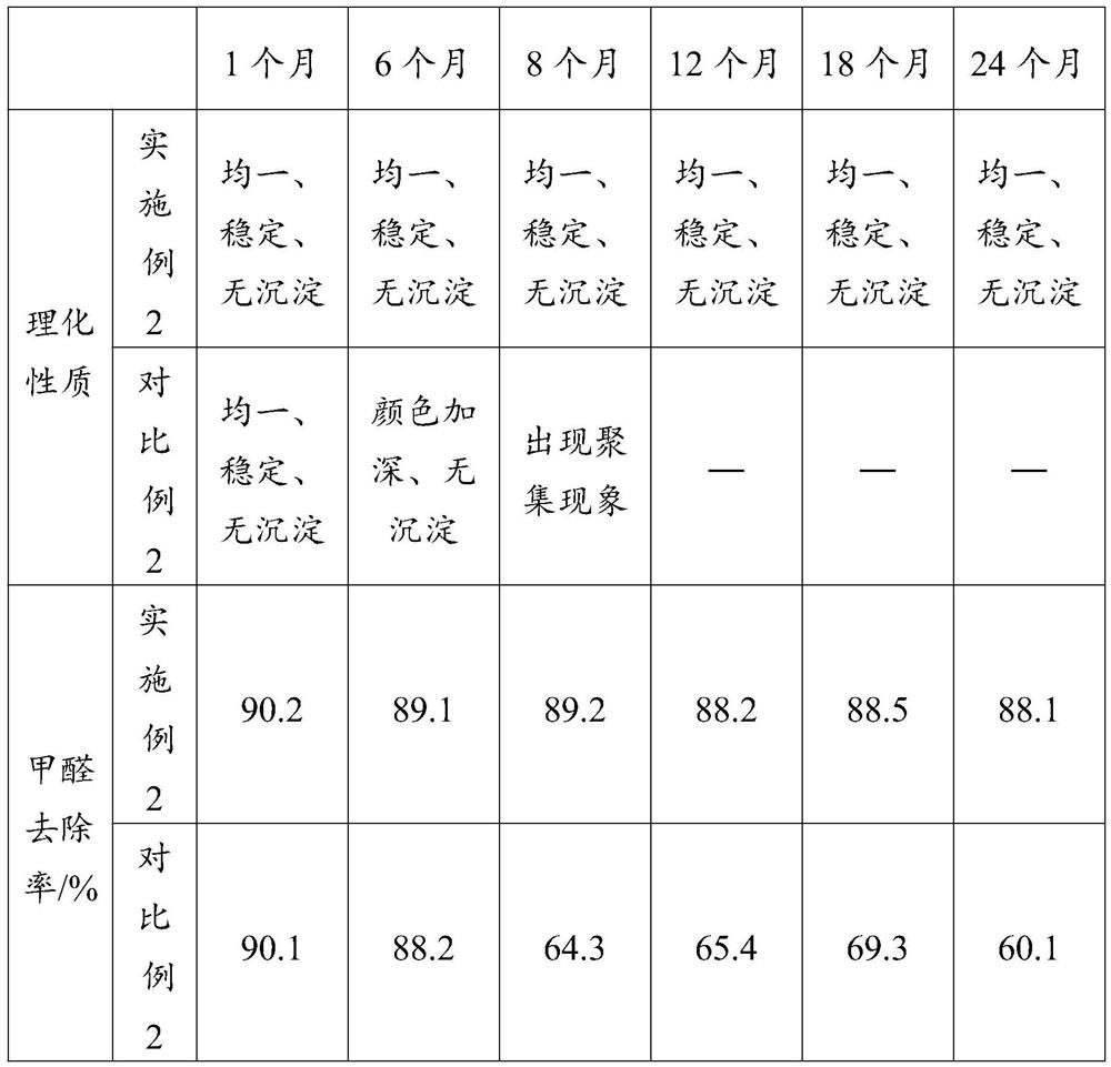 A kind of rice bran plant protein formaldehyde remover and preparation method thereof