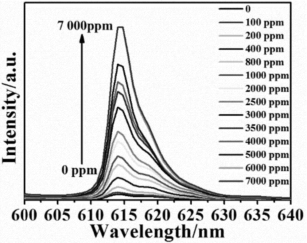 Triethylamine fluorescence sensor based on L-type nanometer zeolite rare earth beta-ketone complex hybrid material and preparation method and application thereof