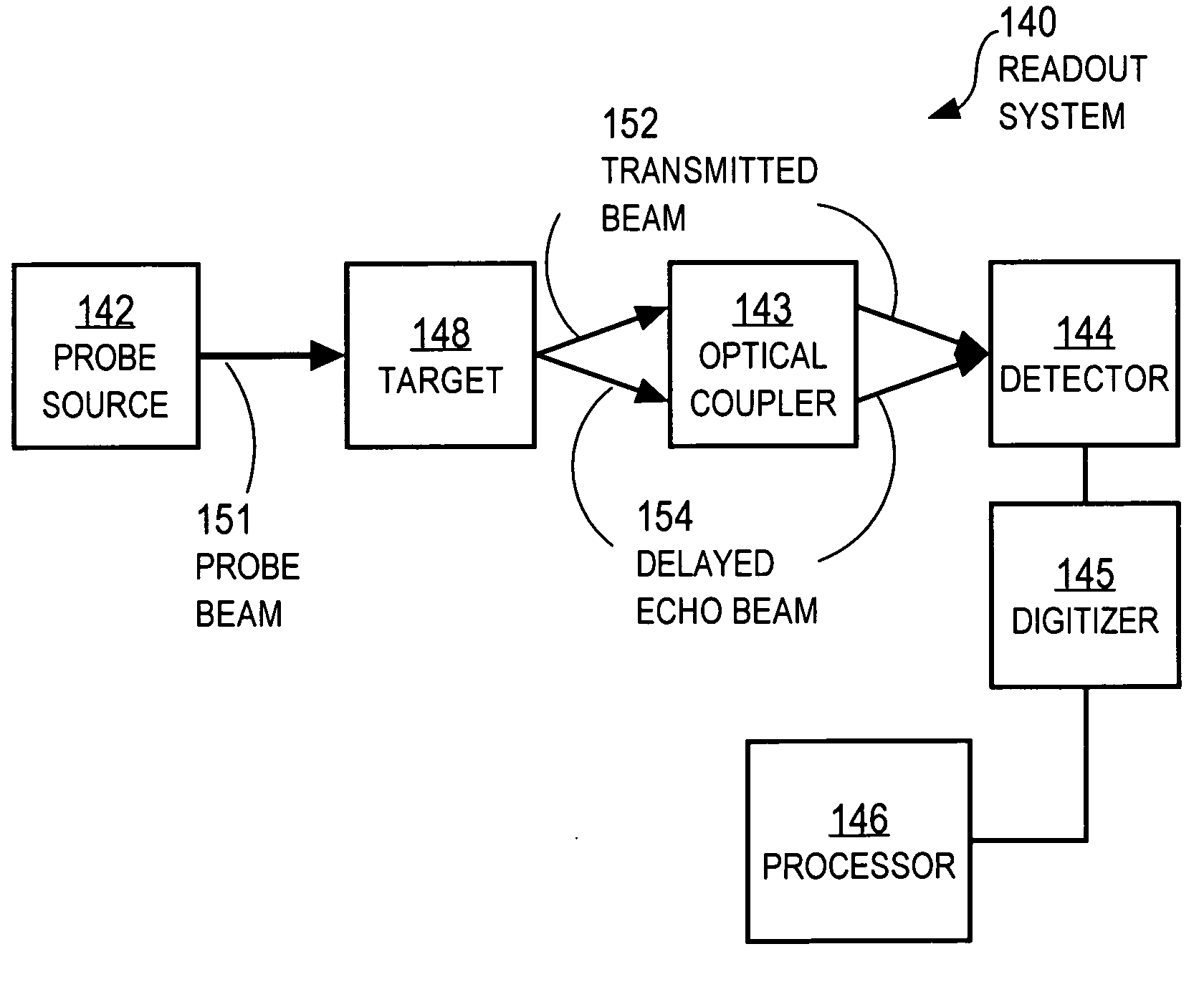 Method and apparatus for detecting optical spectral properties using optical probe beams with multiple sidebands