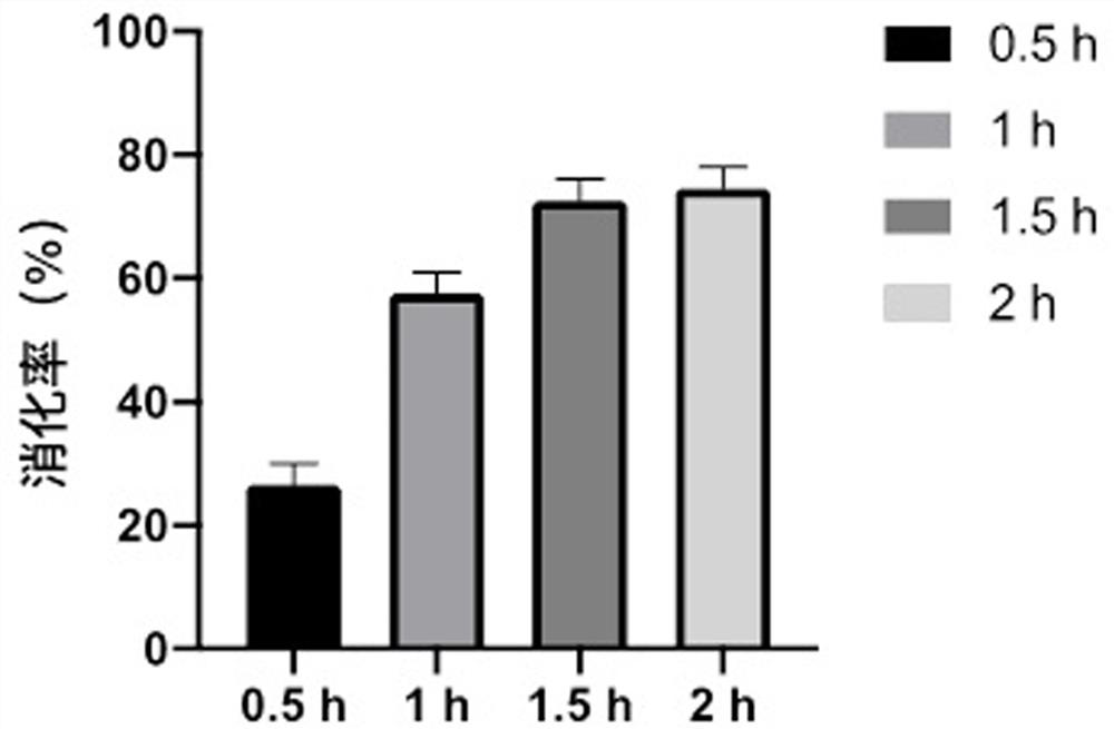 Fermentation and cultivation method of schizophyllum producing schizophyllum polysaccharide