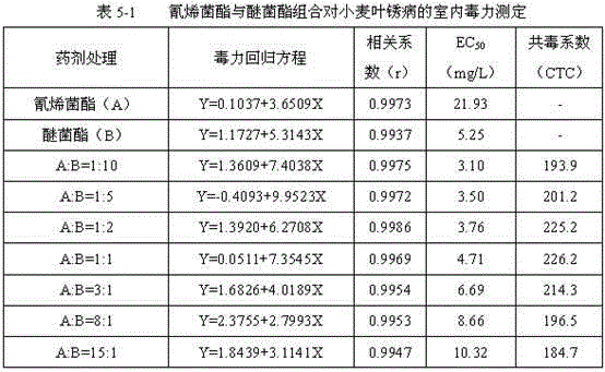 Sterilization composition containing js399-19