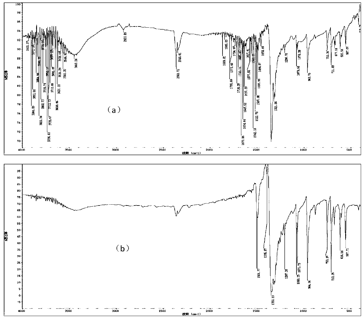 Radioactive carbon-12 labeled decabromodiphenyl ether and synthetic method thereof