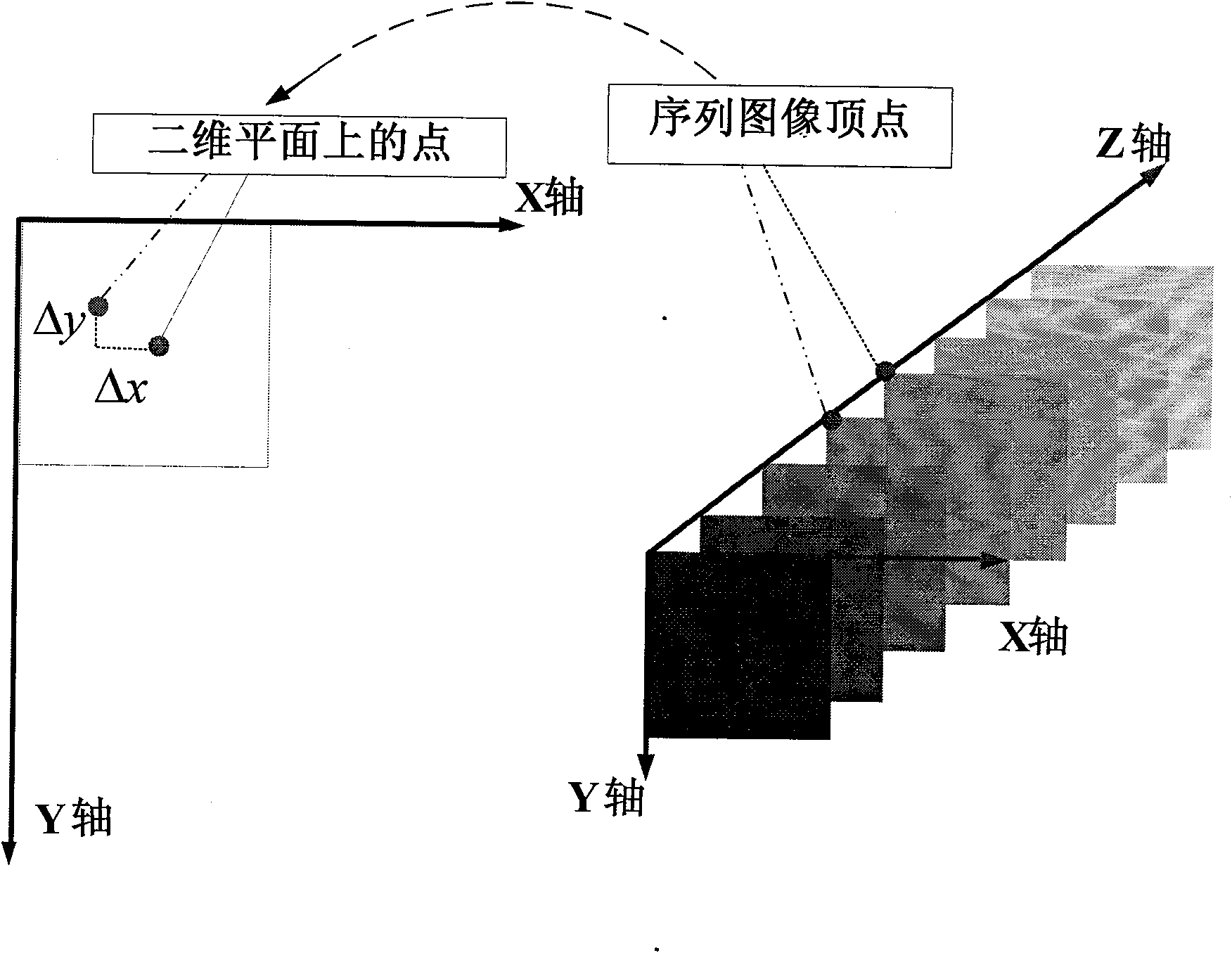 Reprocessing method for maximum-density projection image data