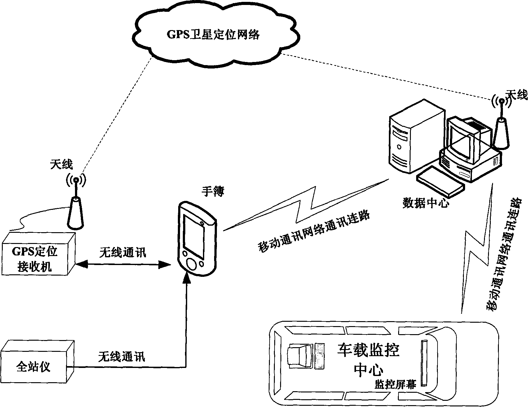 Information acquisition and processing method for field operation equipment executing land patrolling and real time monitoring