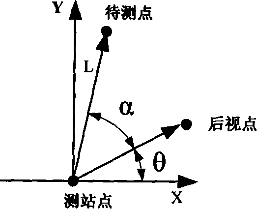 Information acquisition and processing method for field operation equipment executing land patrolling and real time monitoring