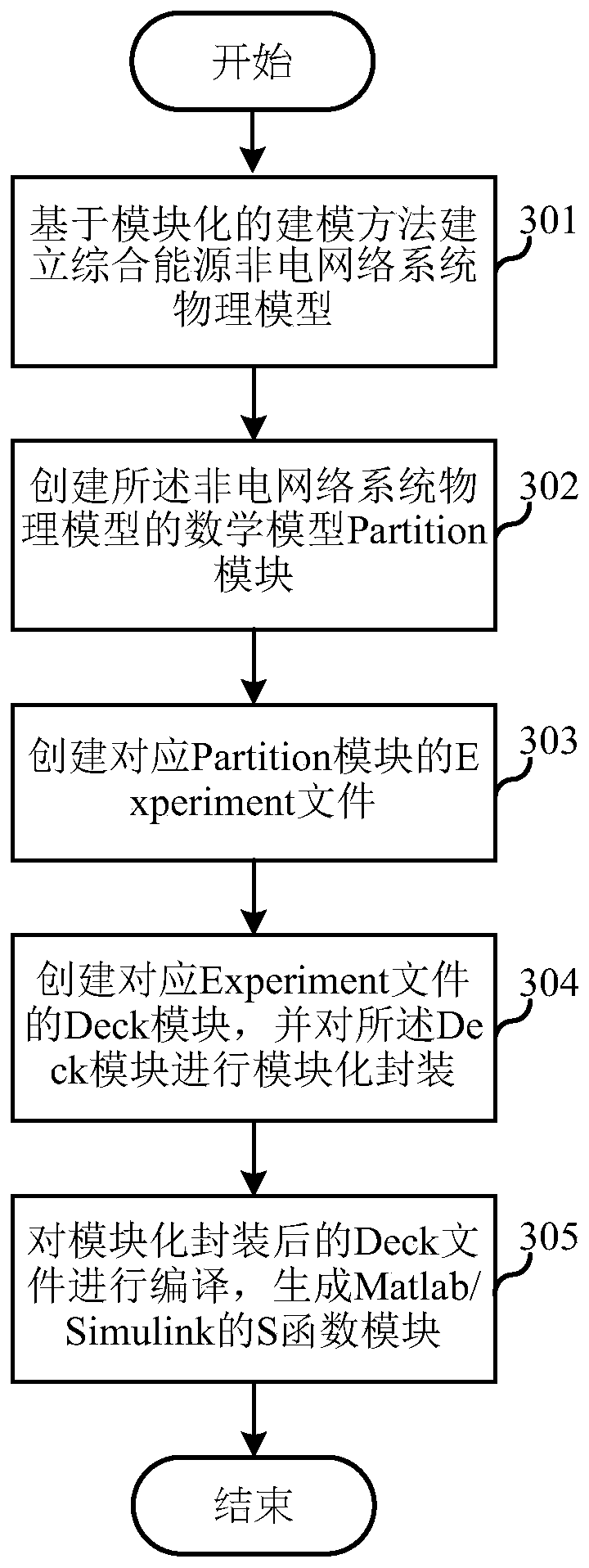 Test method and test system for comprehensive energy management system