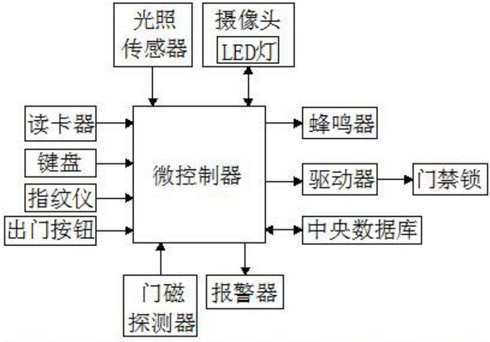 Intelligent control system for building access control lock