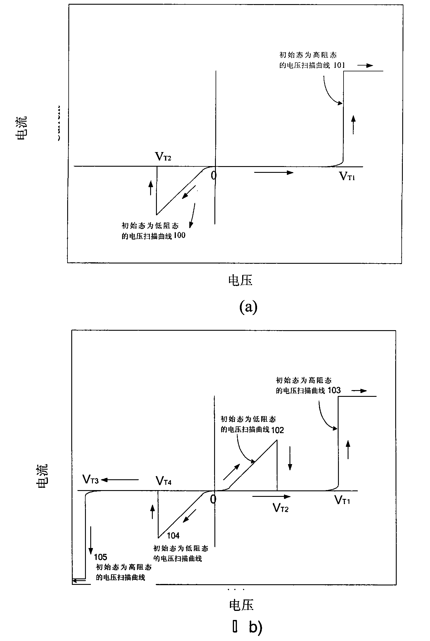 One-time programming resistance random memory unit, array, memory and operation method thereof