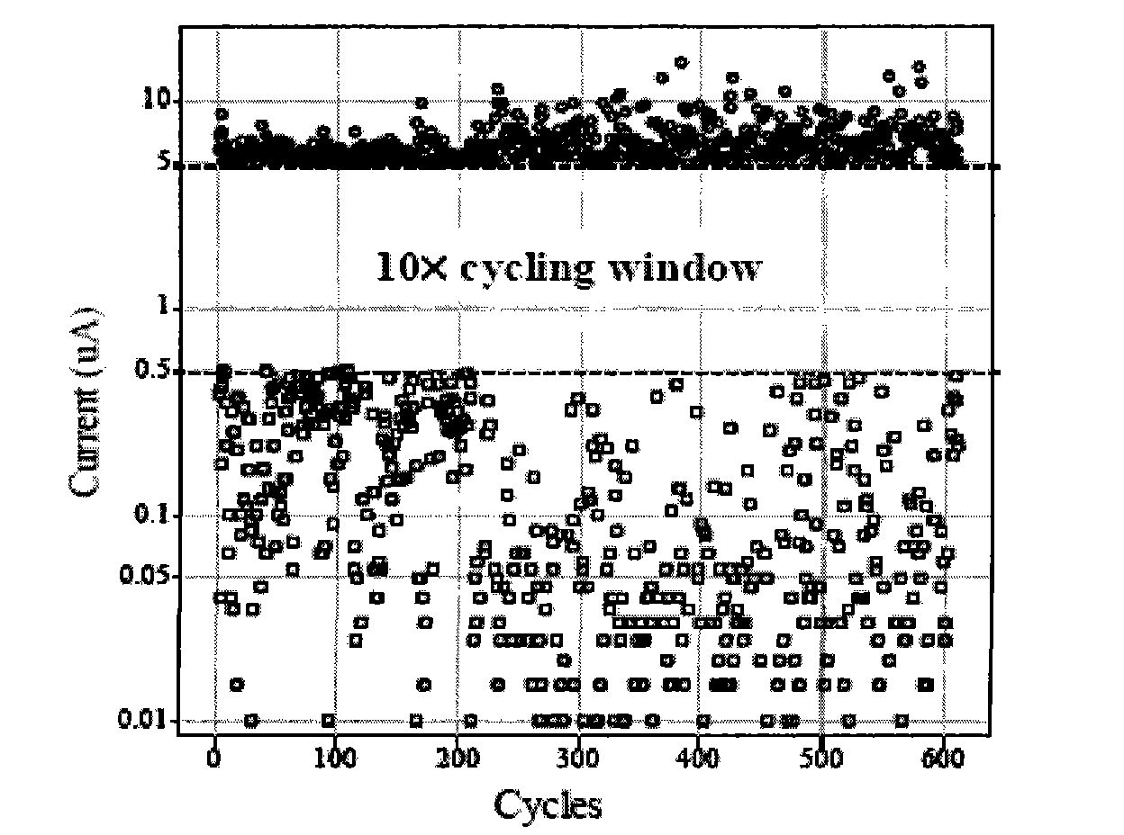 One-time programming resistance random memory unit, array, memory and operation method thereof