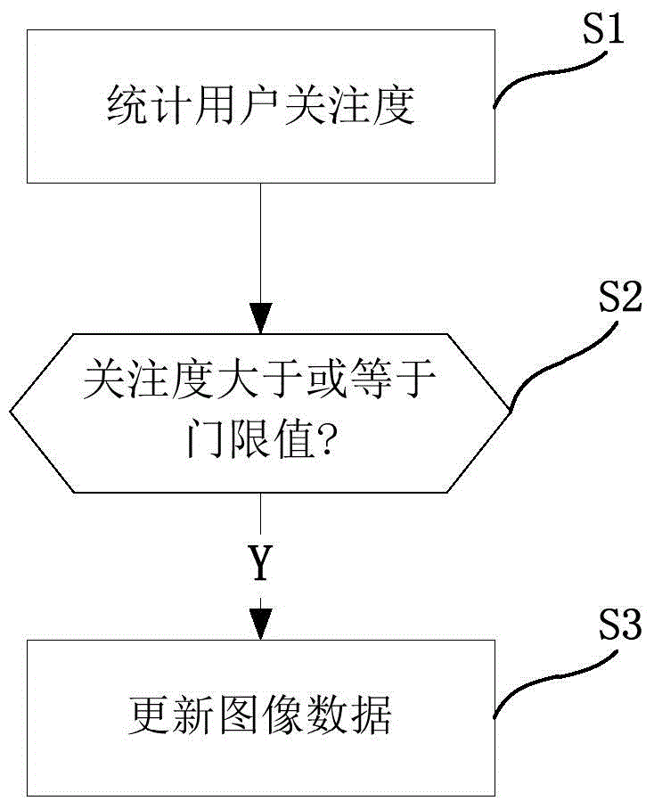 Updating method and updating system for image information of monitoring area