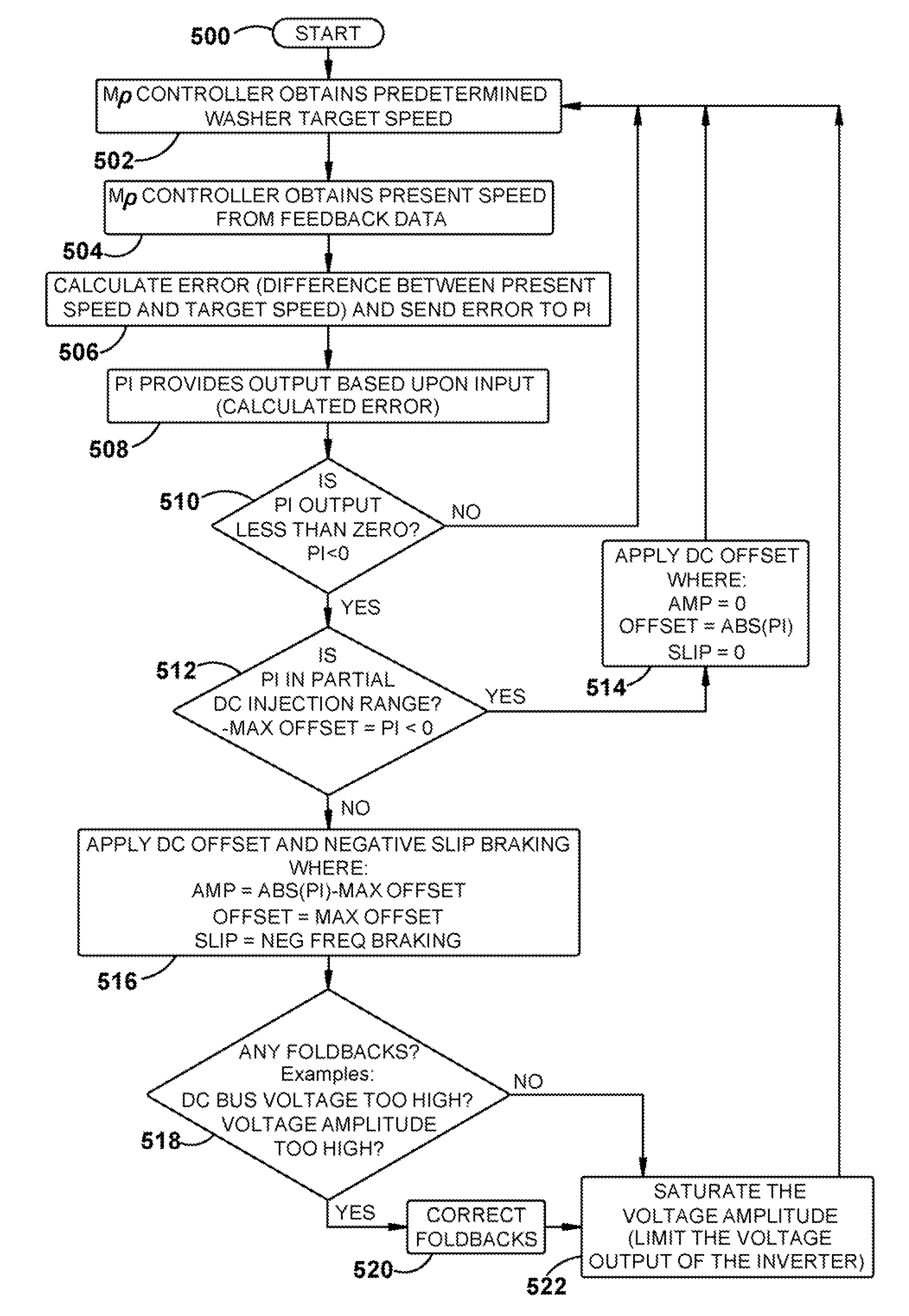 Motor apparatus and method