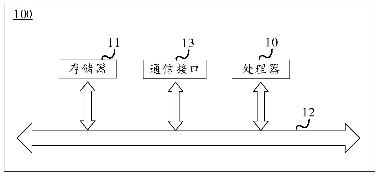 Exception request processing method and device, electronic equipment and storage medium