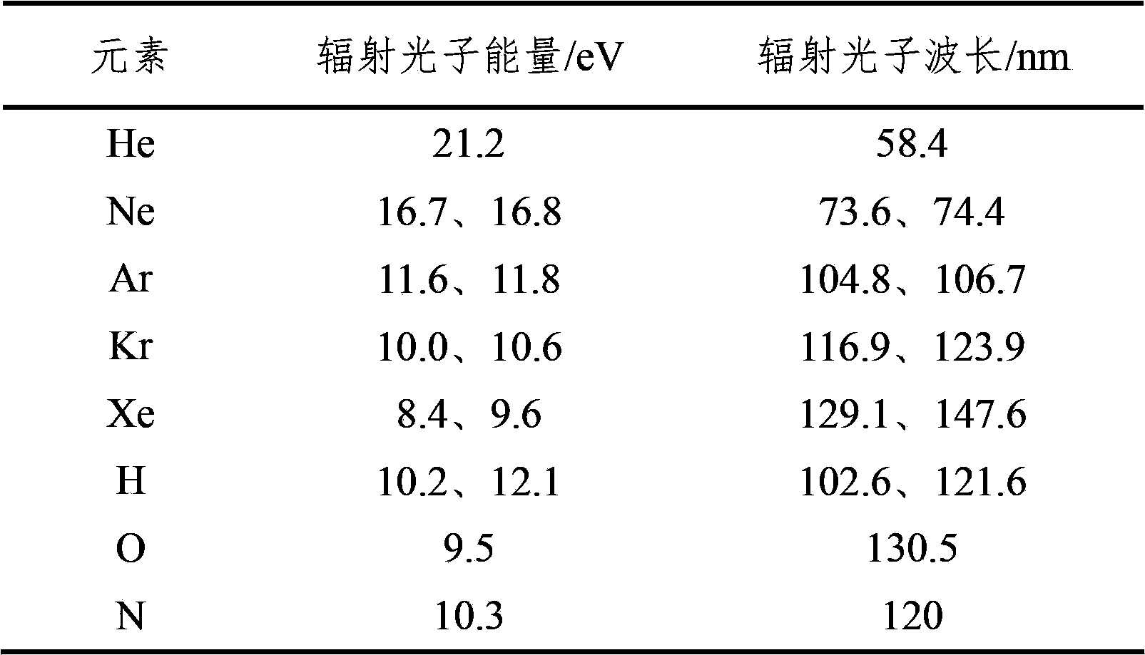 Mass spectrum vacuum ultraviolet ionization source based on optical-window-free gas discharge lamp