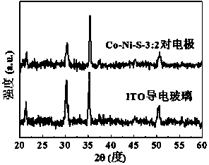 Amorphous cobalt-nickel-matrix chalcogenide film as well as preparation method and application thereof