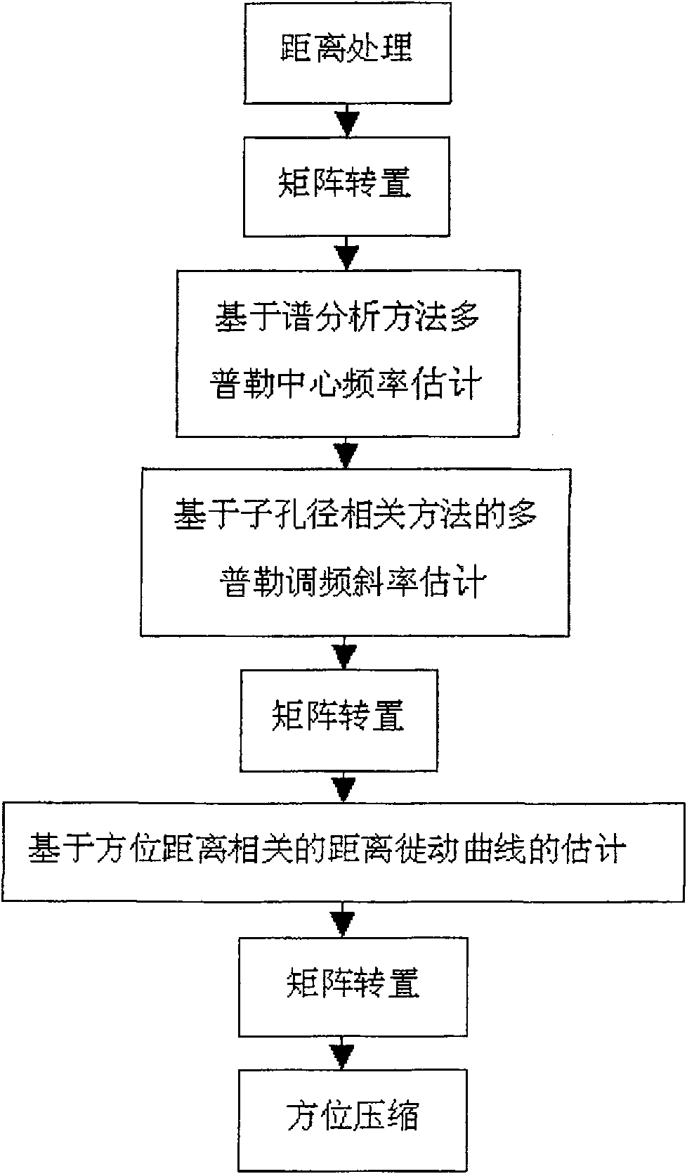 Imaging method for implementing airborne radar refocusing in system short of high-precision motion compensating system