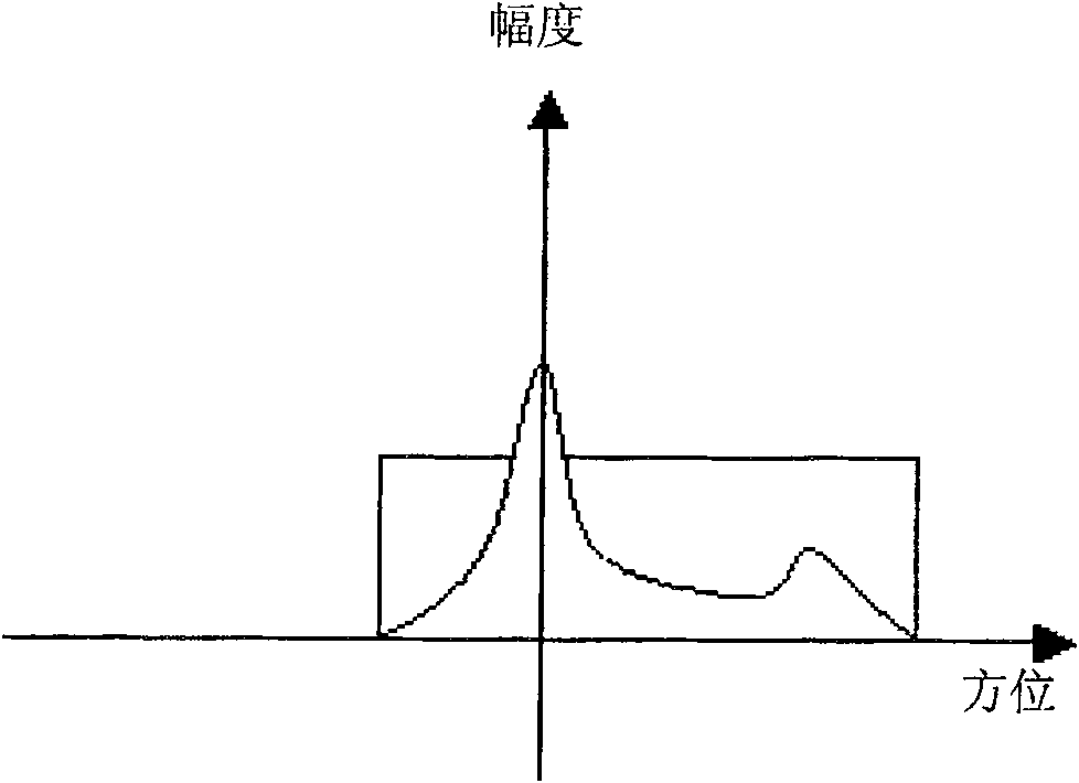 Imaging method for implementing airborne radar refocusing in system short of high-precision motion compensating system