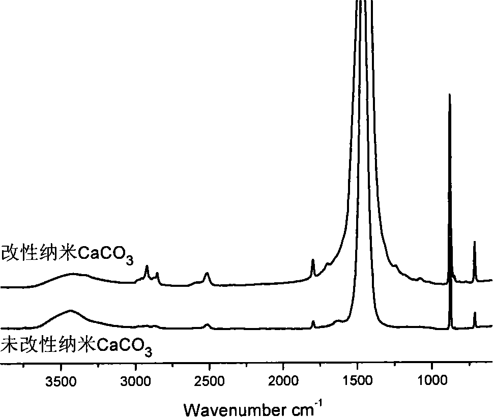 Modified inorganic nano-particle as well as preparation method and use thereof