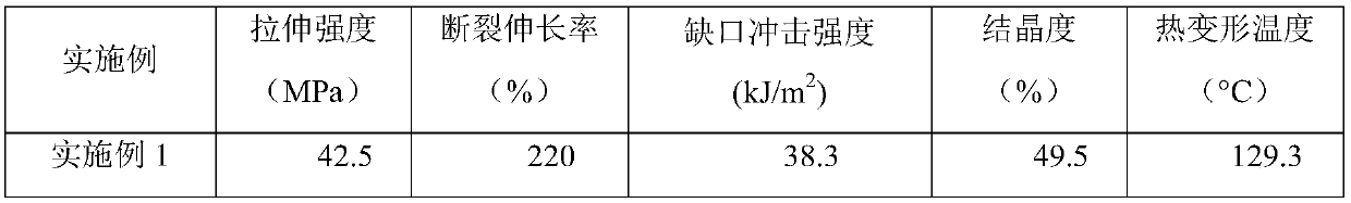 Degradable composite material and preparation method thereof