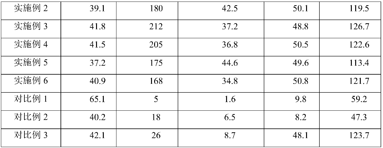 Degradable composite material and preparation method thereof