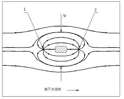 Method for controlling pollution of ground water of sulfate polluted site and remediating soil