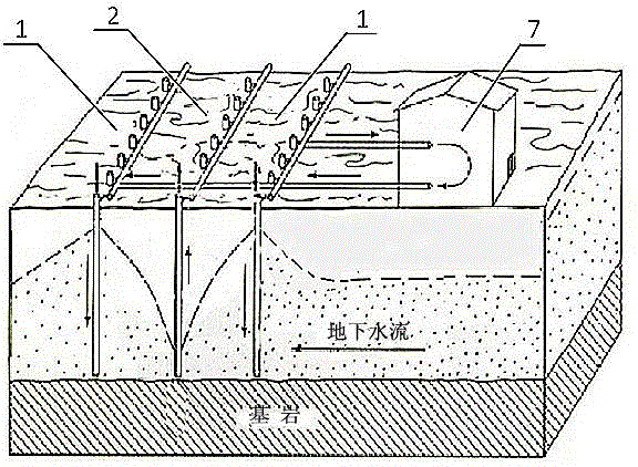 Method for controlling pollution of ground water of sulfate polluted site and remediating soil